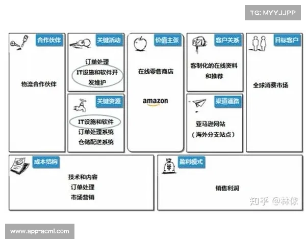 订阅制商业模式创新，整合多屏内容与服务